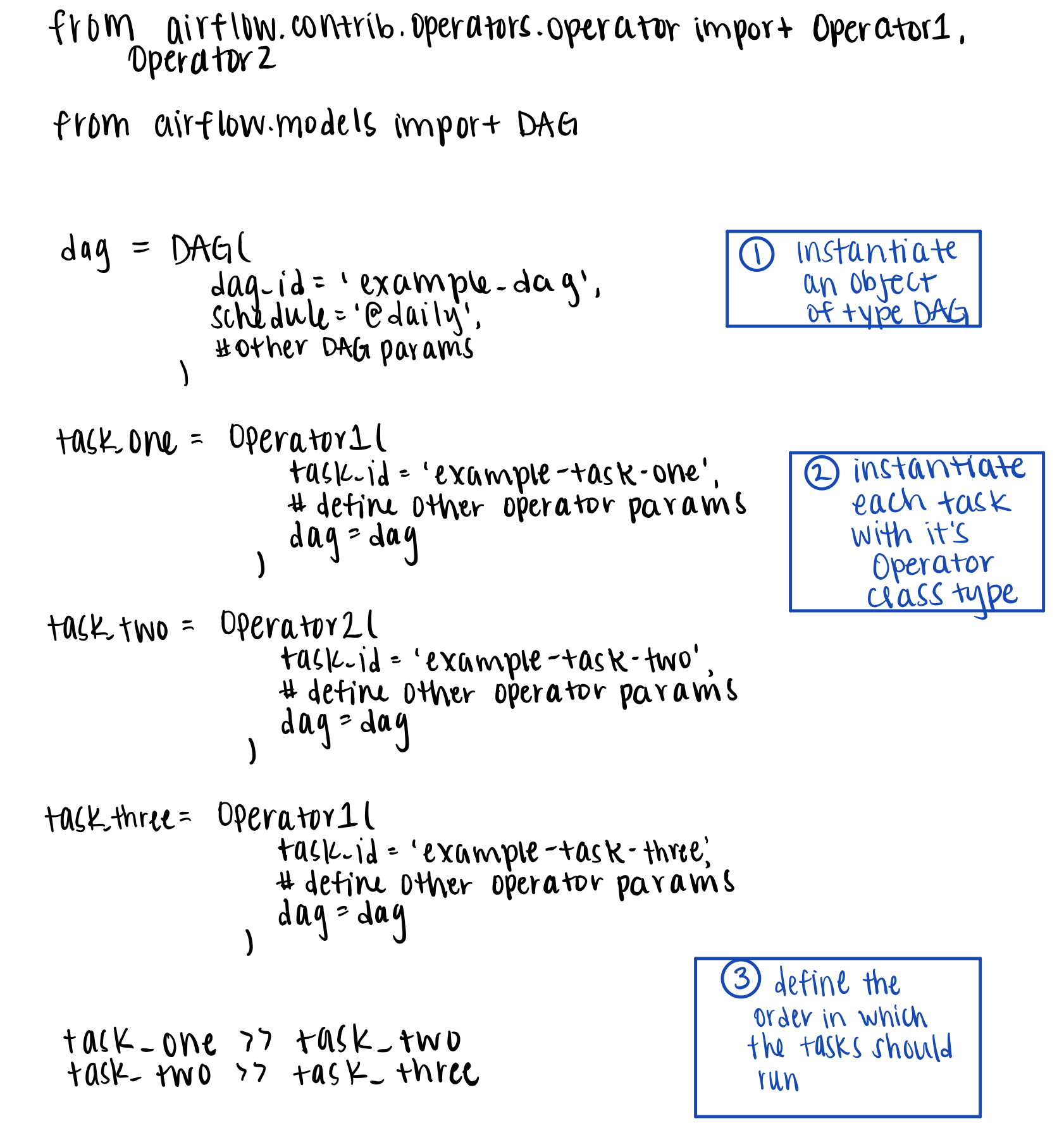 Airflow how and when to use it. Along with knowing how to use Airflow