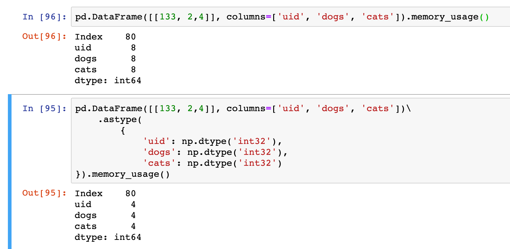 Become a Pro at Pandas, Python’s data manipulation Library
