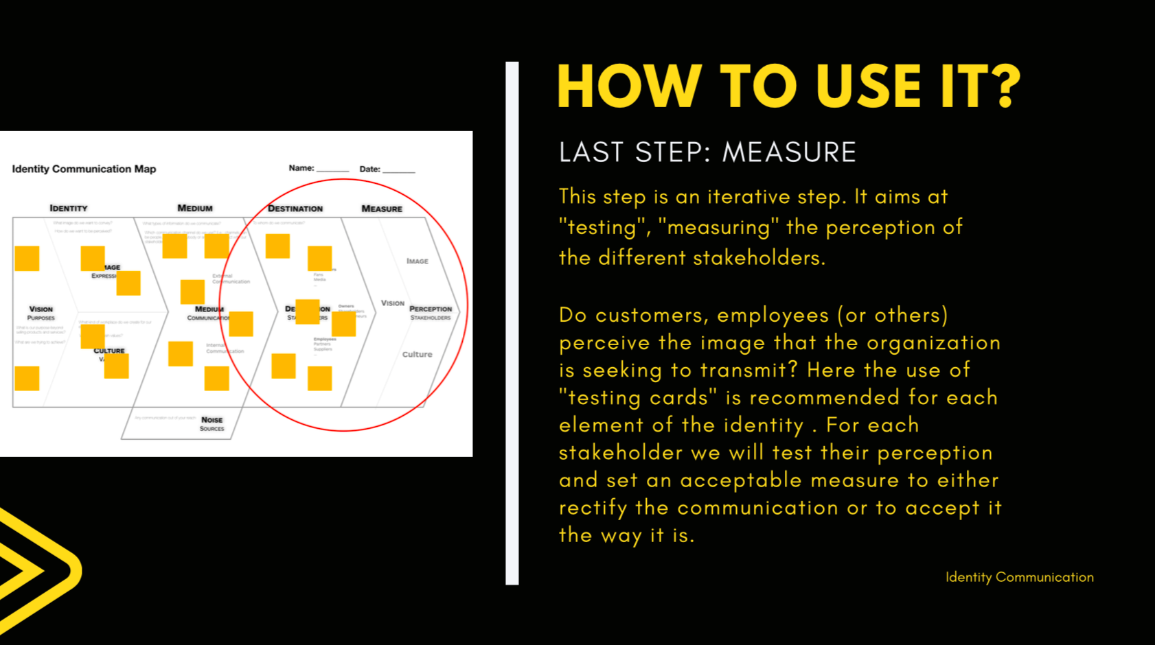 A tool to boost your organization’s identity communication? | by Dina ...
