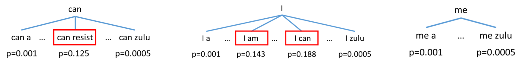 Sequence-to-Sequence architectures | by Davide Salvaggio | Medium