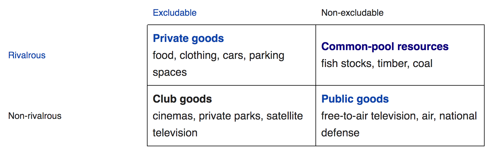 Club Goods Digital Infrastructure And Blockchains By Rhys Lindmark Medium