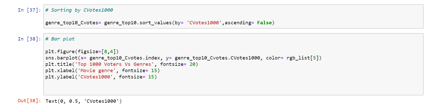 Data Analysis End-to-End IMDb dataset | by Ognish Banerjee | Analytics ...