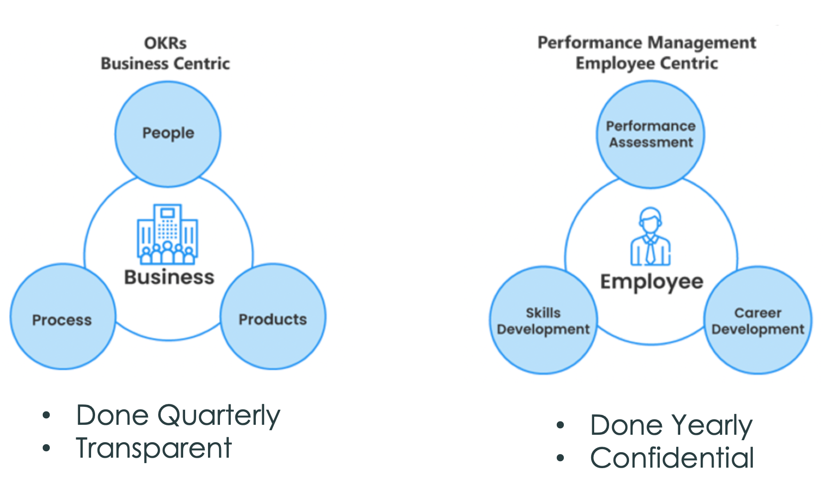 OKR Frequently Asked Questions and Answers. | by Manjeet ...