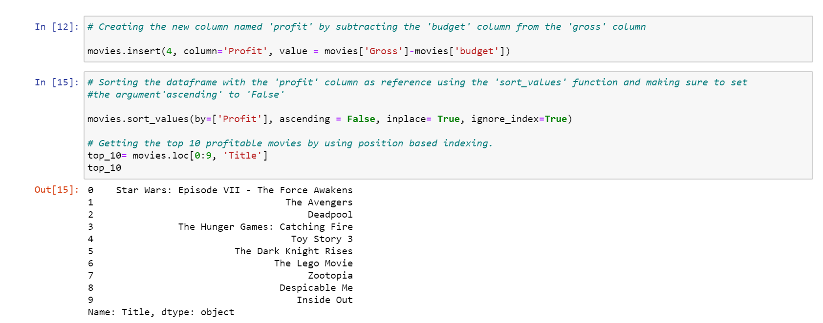 Data Analysis End-to-End IMDb dataset | by Ognish Banerjee | Analytics ...