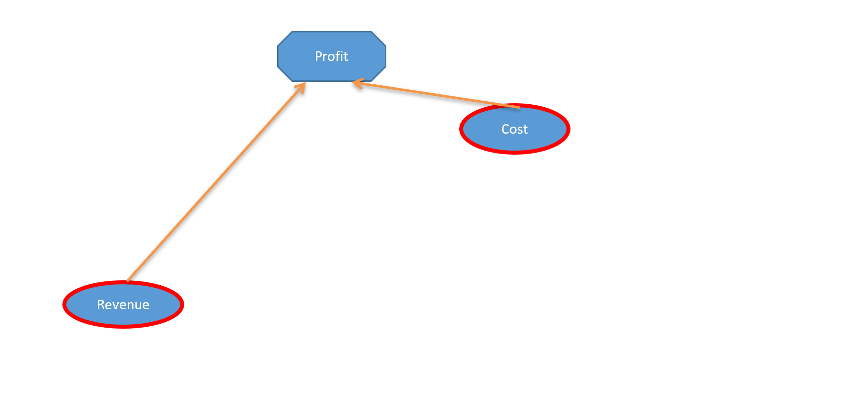 how-to-make-an-influence-diagram-step-by-step-with-influence-chart