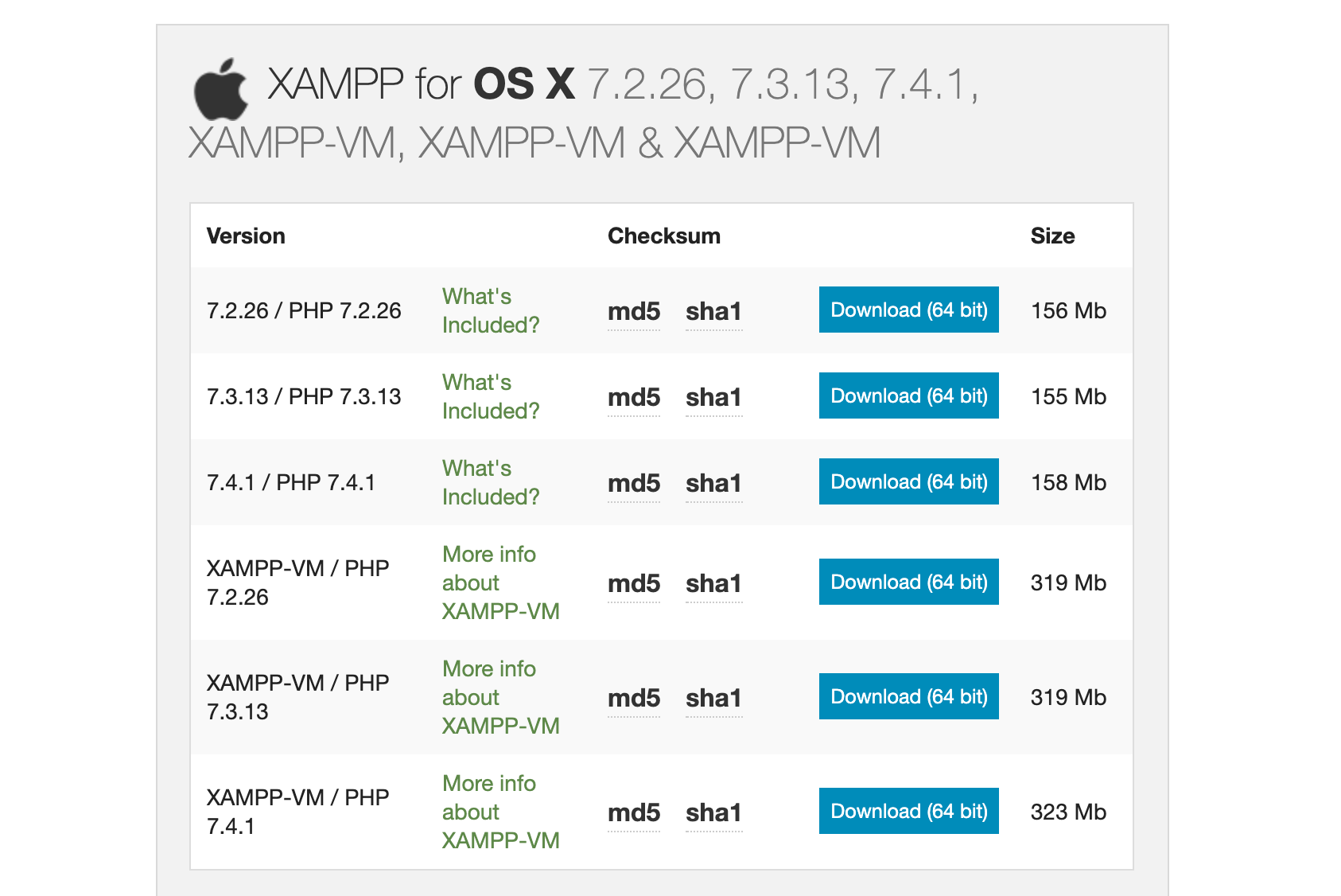 Xampp-vm for macbook pro