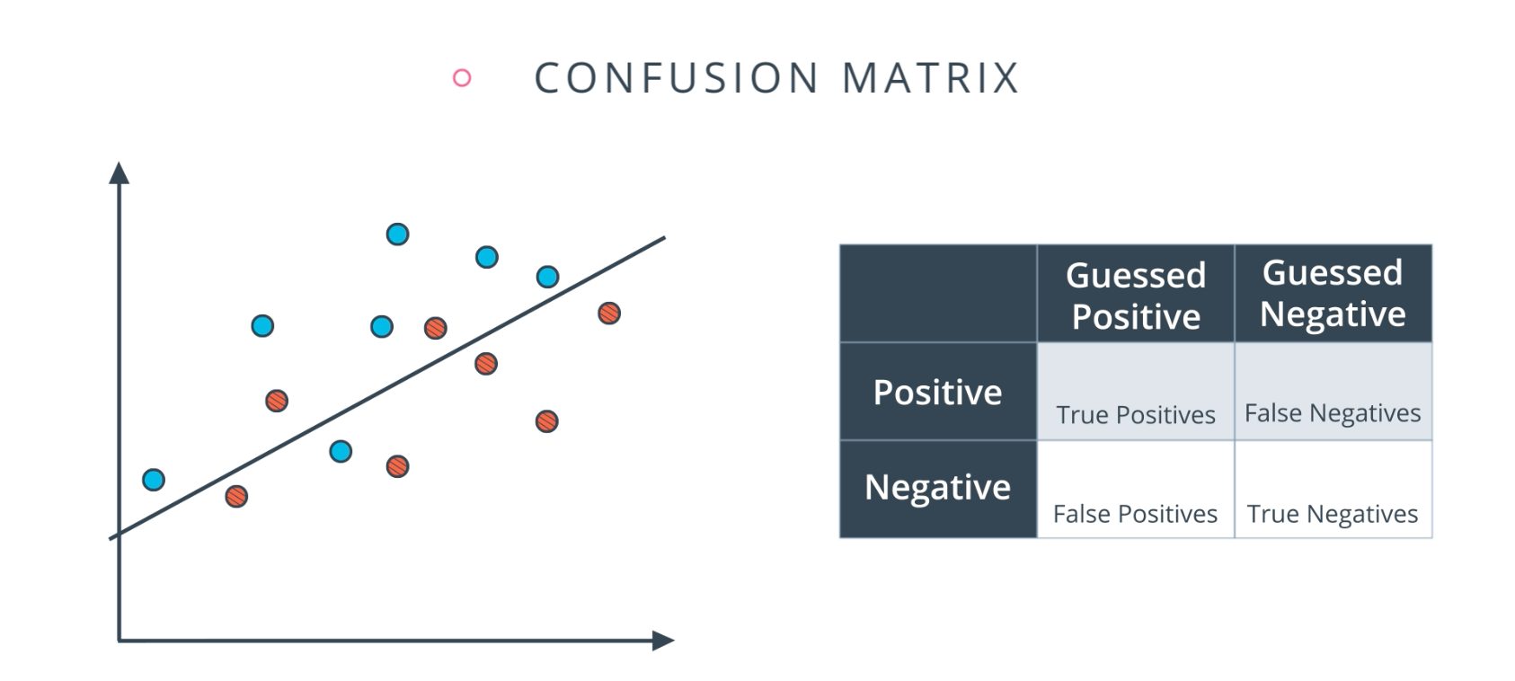 self taught machine learning