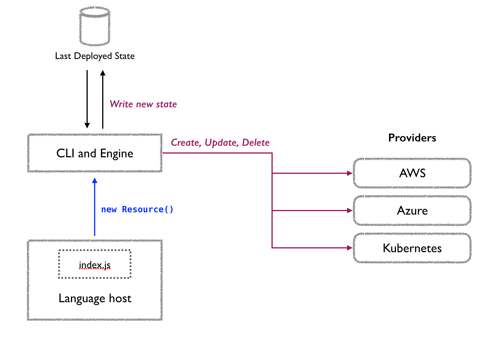 Pulumi. AWS VPC and Fargate configuration by Ipeacocks Medium