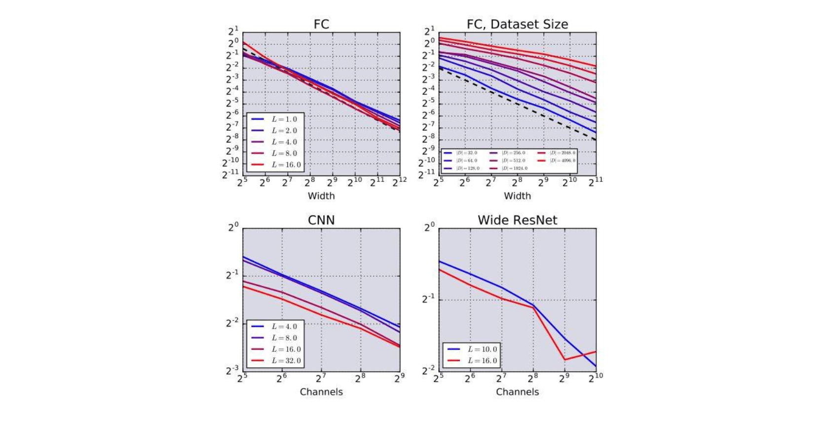 google deep neural network