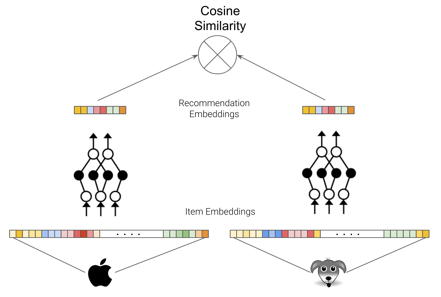 recommendation neural network
