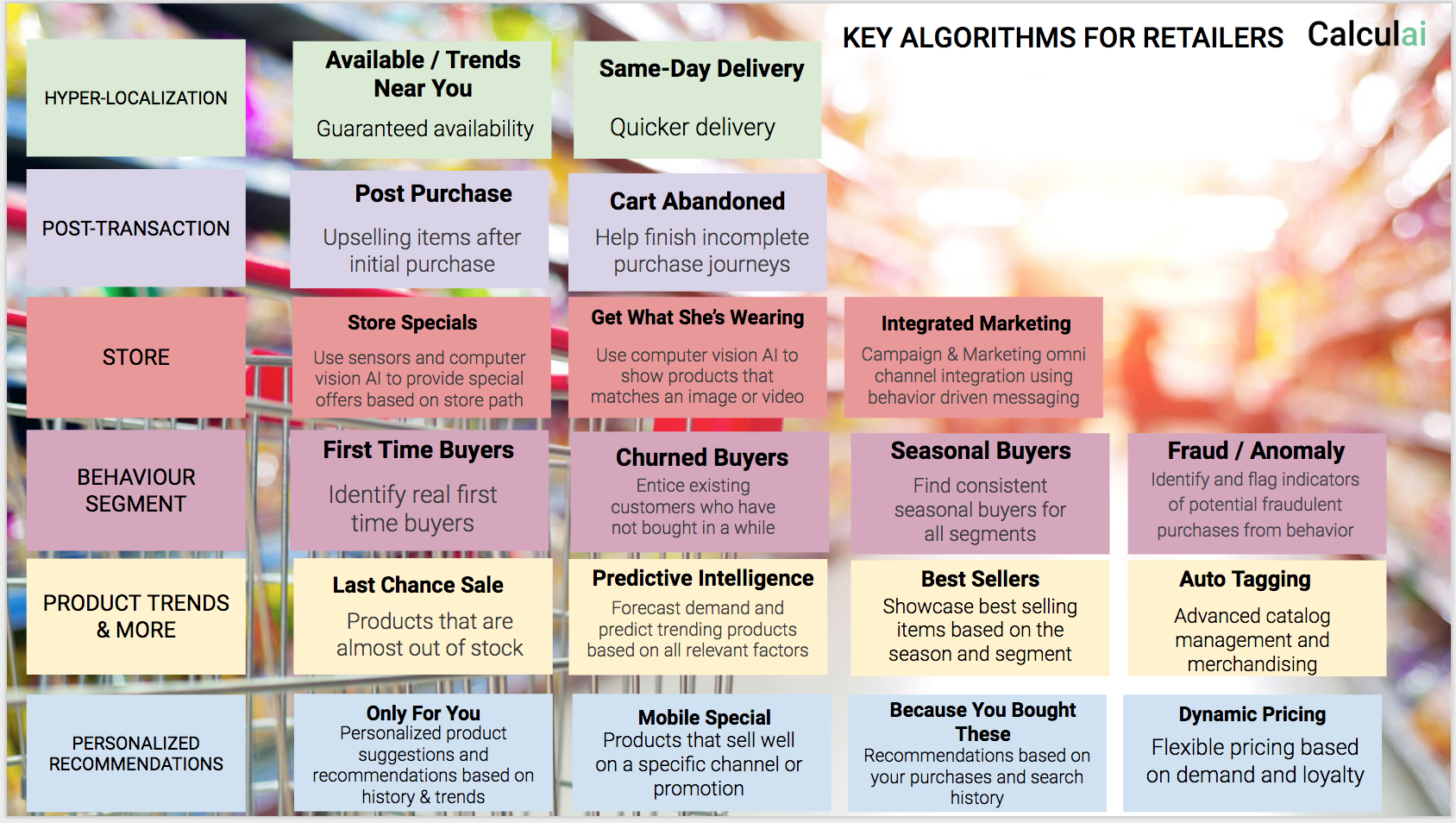 retail machine learning examples