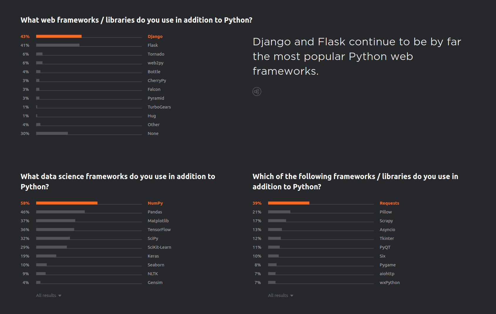 Why is Python so Powerful Today? | The Startup