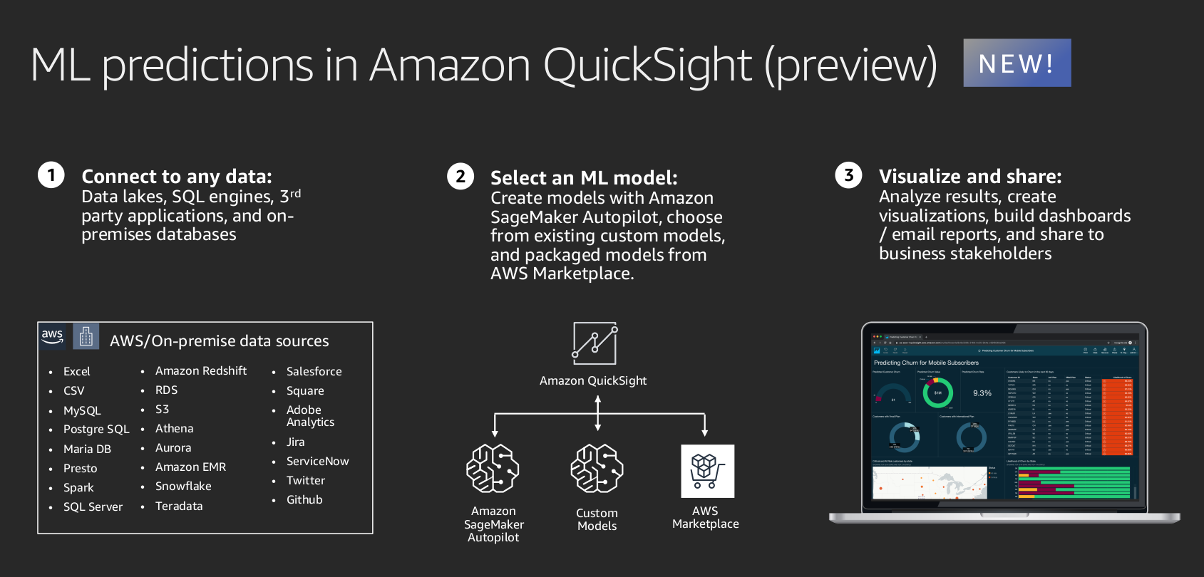 Integrating Amazon SageMaker Machine Learning models with QuickSight