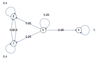 Making a Text Generator Using Markov Chains | by Akshay Sharma | Analytics  Vidhya | Medium