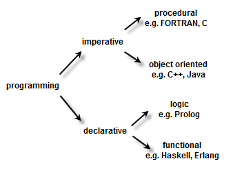 Prolog ile Logic Programming #1 Giriş | by Okan Çiftçi | Medium
