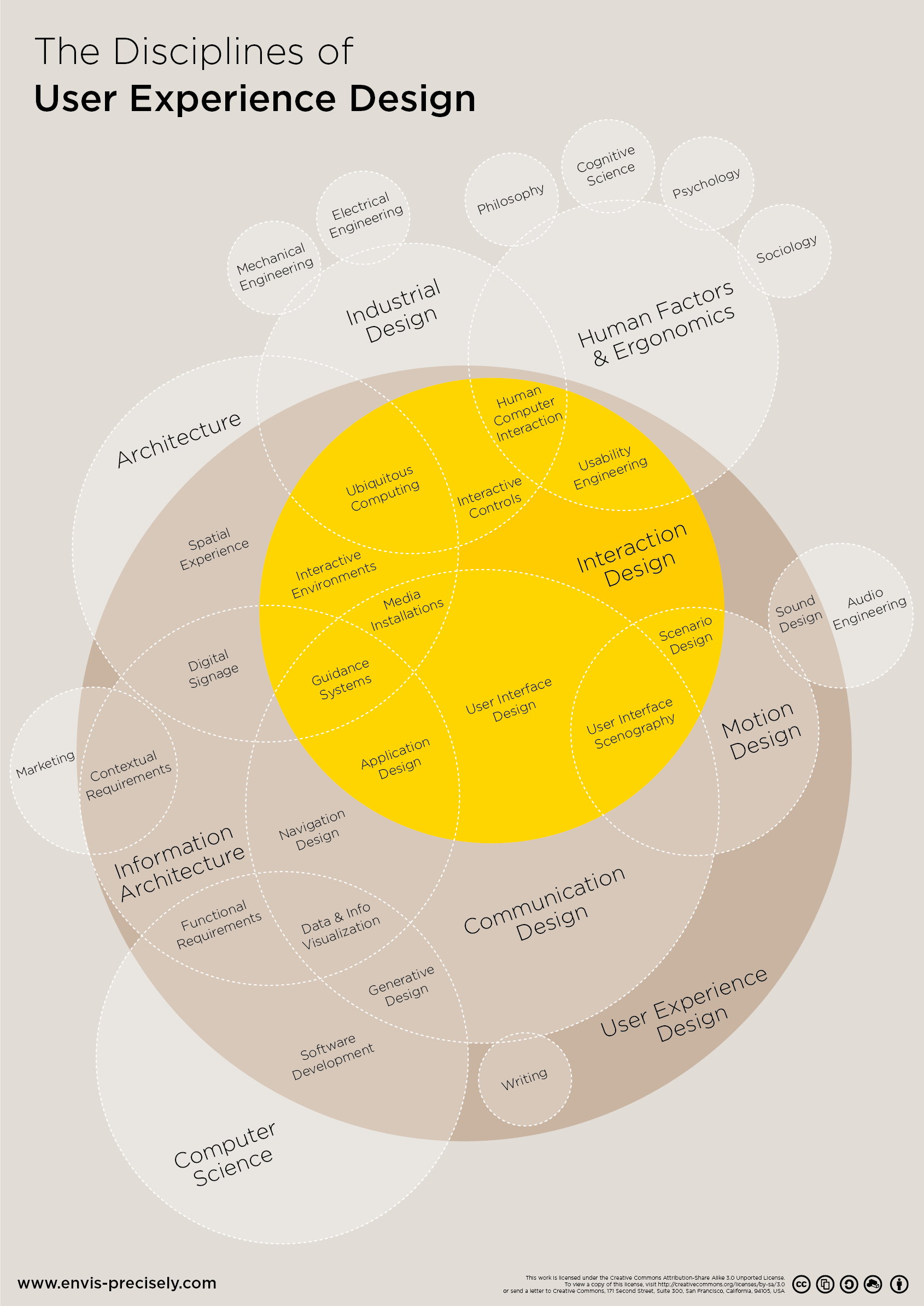 The State of UX Design. — thoughts on designing digital… by Morten