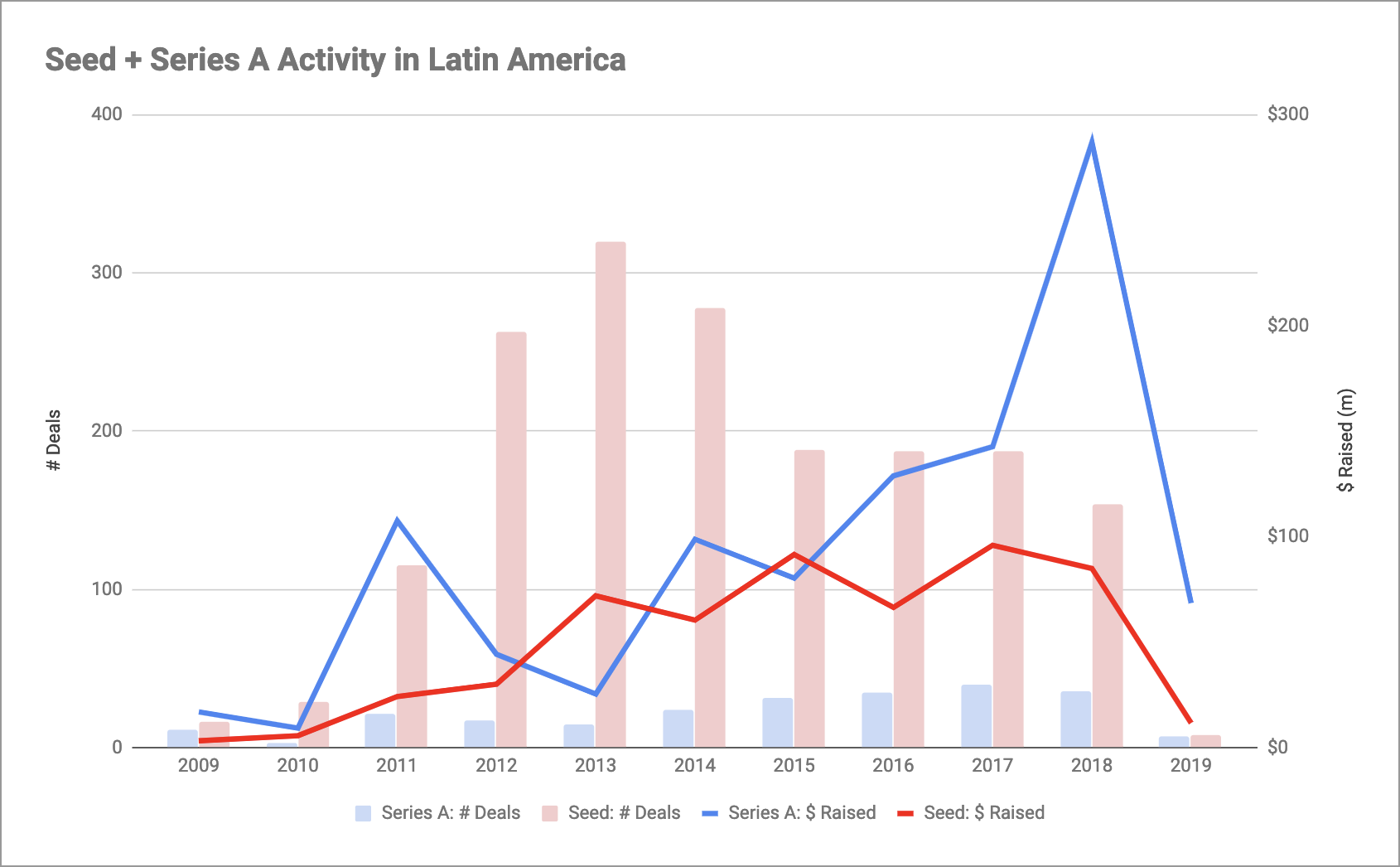Assessing Softbank S Arrival In Latin America Alex Graham Medium