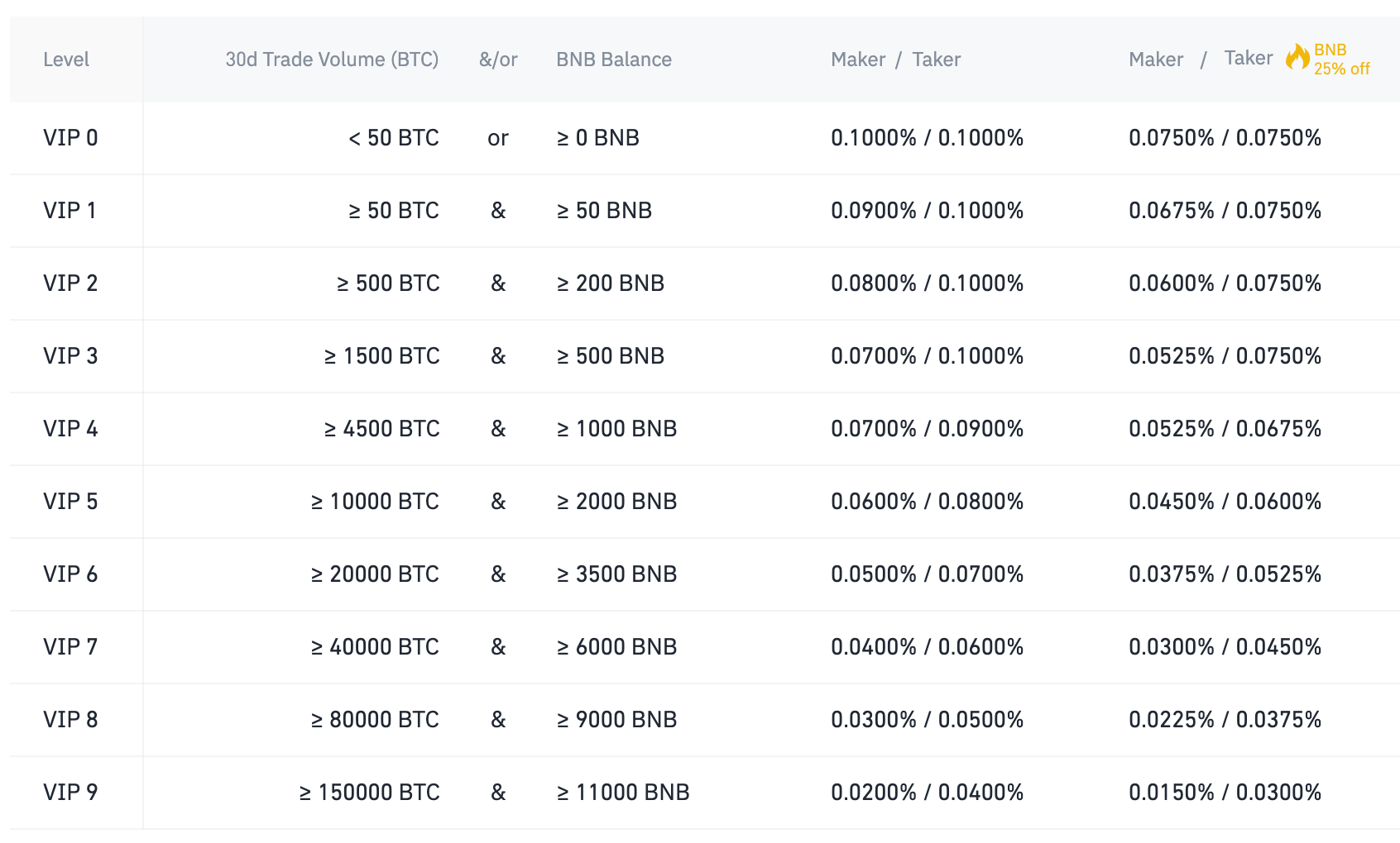 Just How Much Yield Does Binance.com Offer You For Being A ...