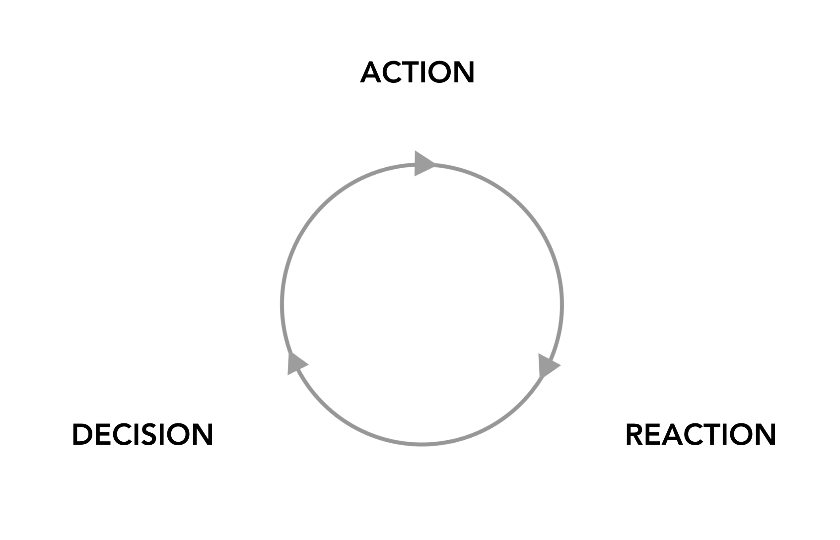UX Creating natural experiences with feedback loops by Nick