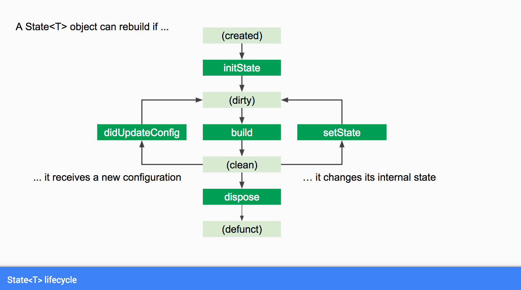 Flutter II: Widgets - Oscar - Medium