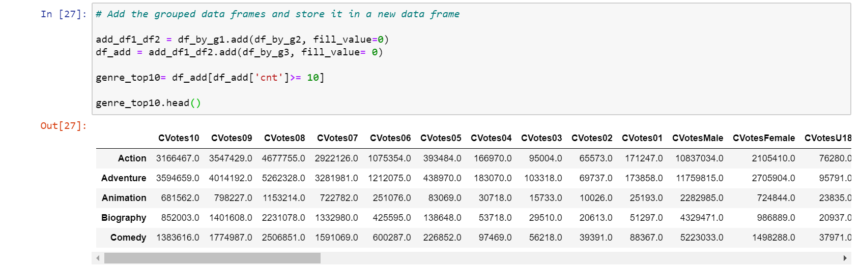 Data Analysis End-to-End IMDb dataset | by Ognish Banerjee | Analytics ...