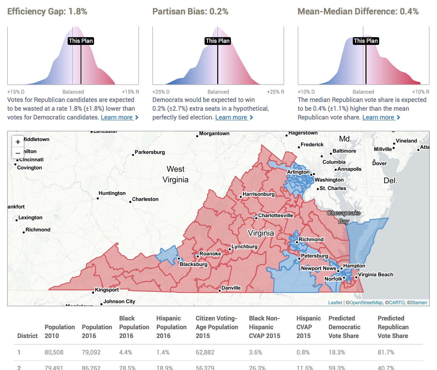 How It’s Made A PlanScore Predictive Model for Partisan Elections
