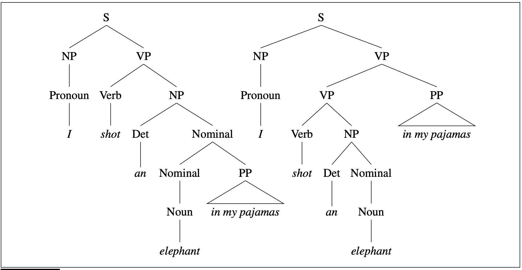 Unboxing The World Of Parsing!. Parsing Is The Process Of Analyzing All 