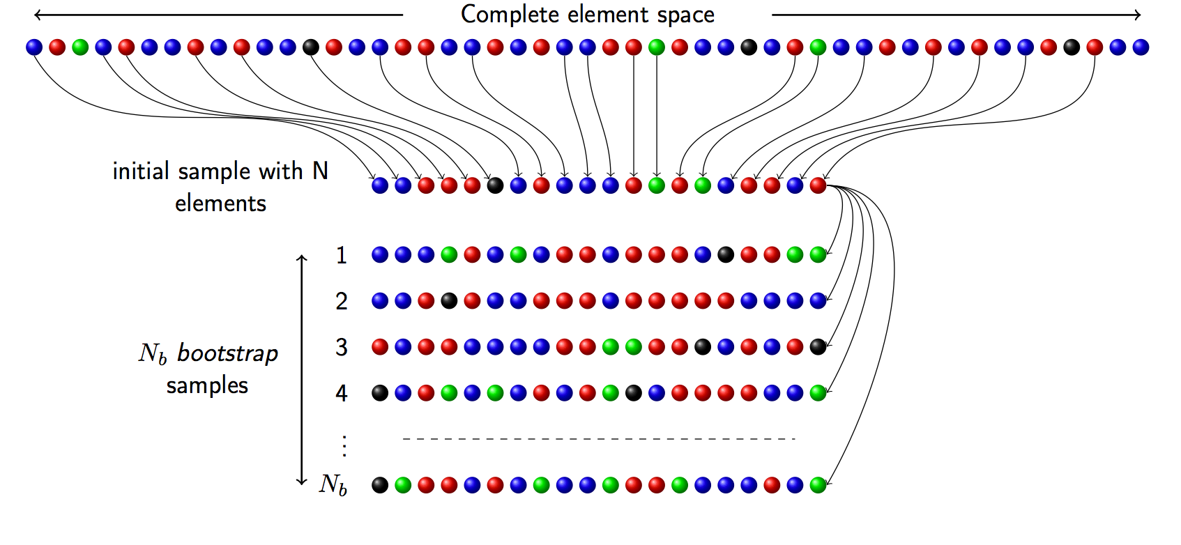 Bootstrap sampling an implementation with Python by Valentina Alto