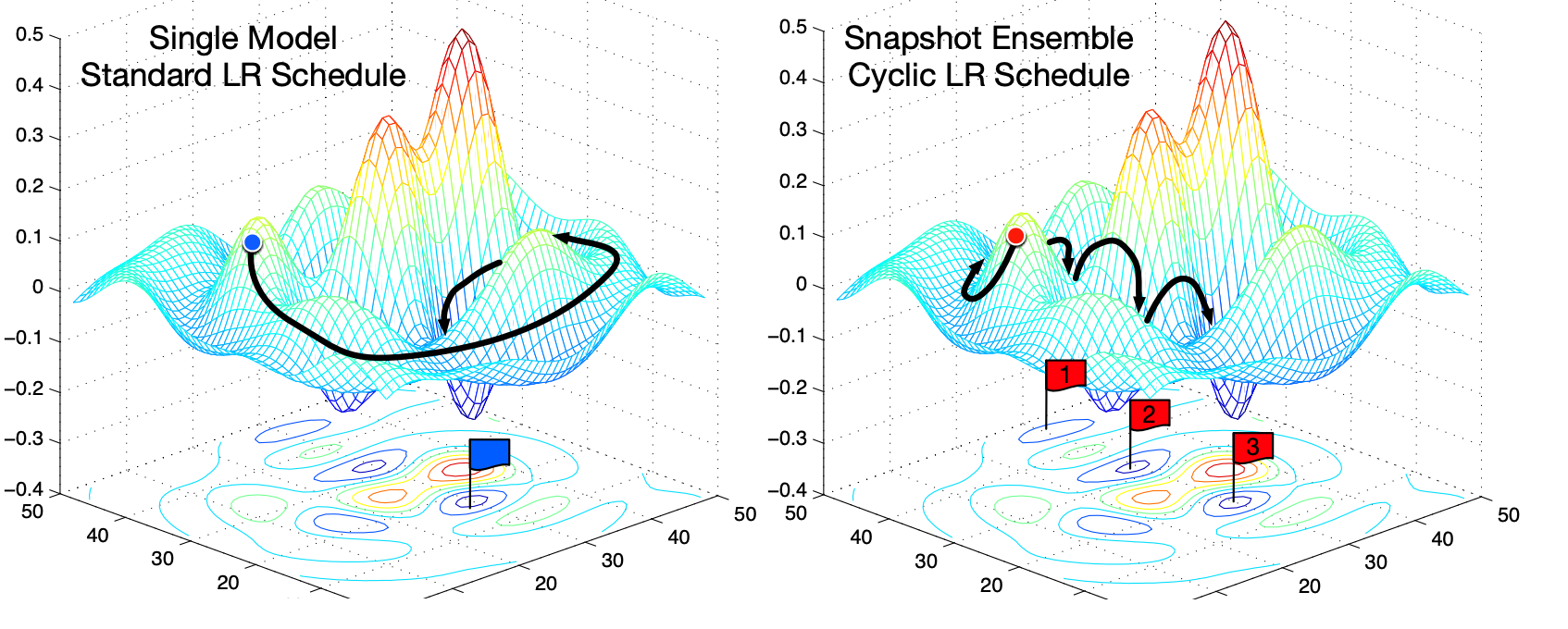 ebook coupled nonlinear oscillators