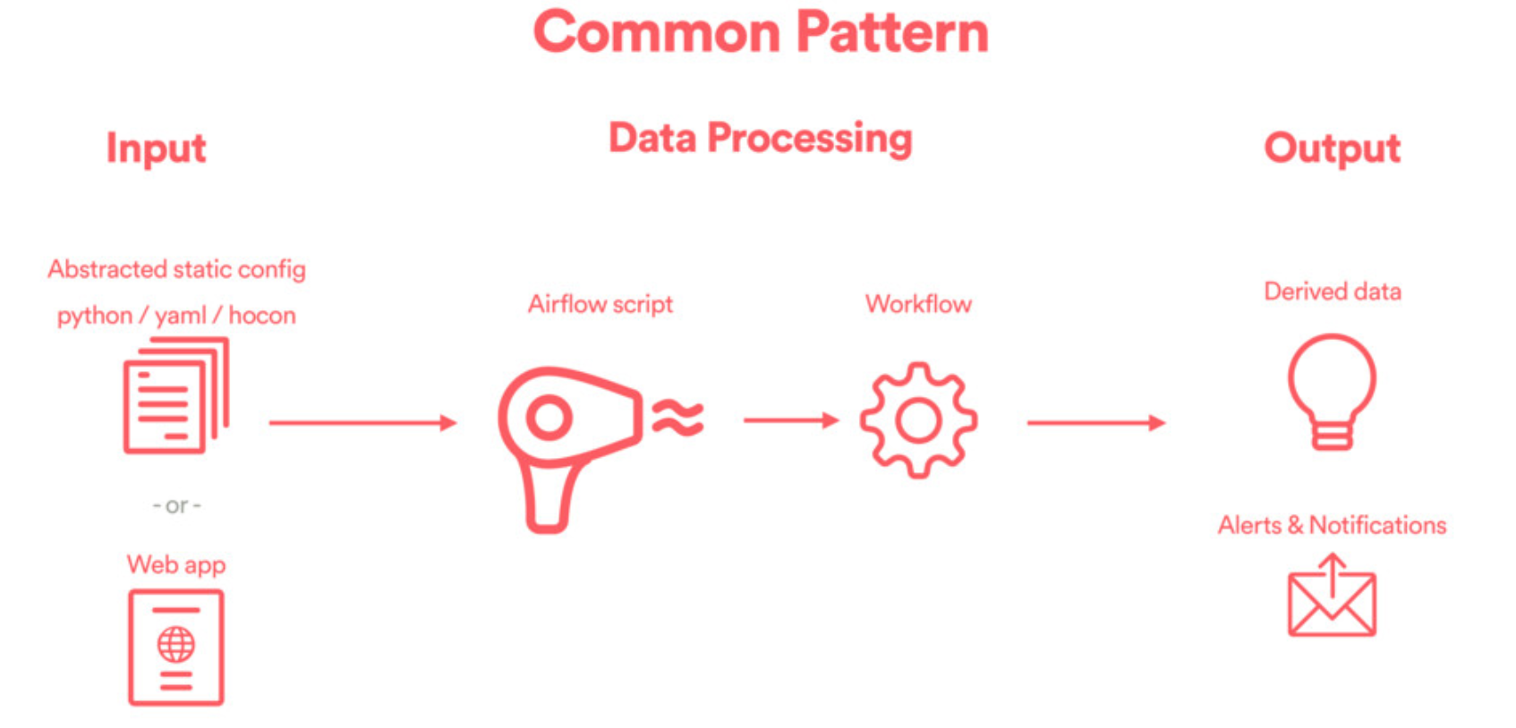 A Beginner’s Guide to Data Engineering — The Series Finale by Robert