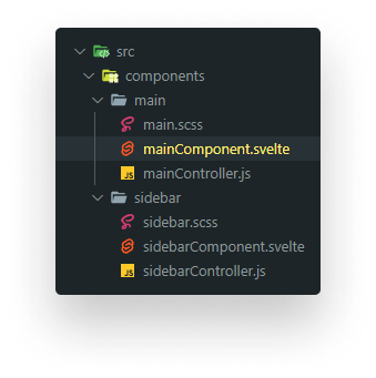 The project structure for the main component