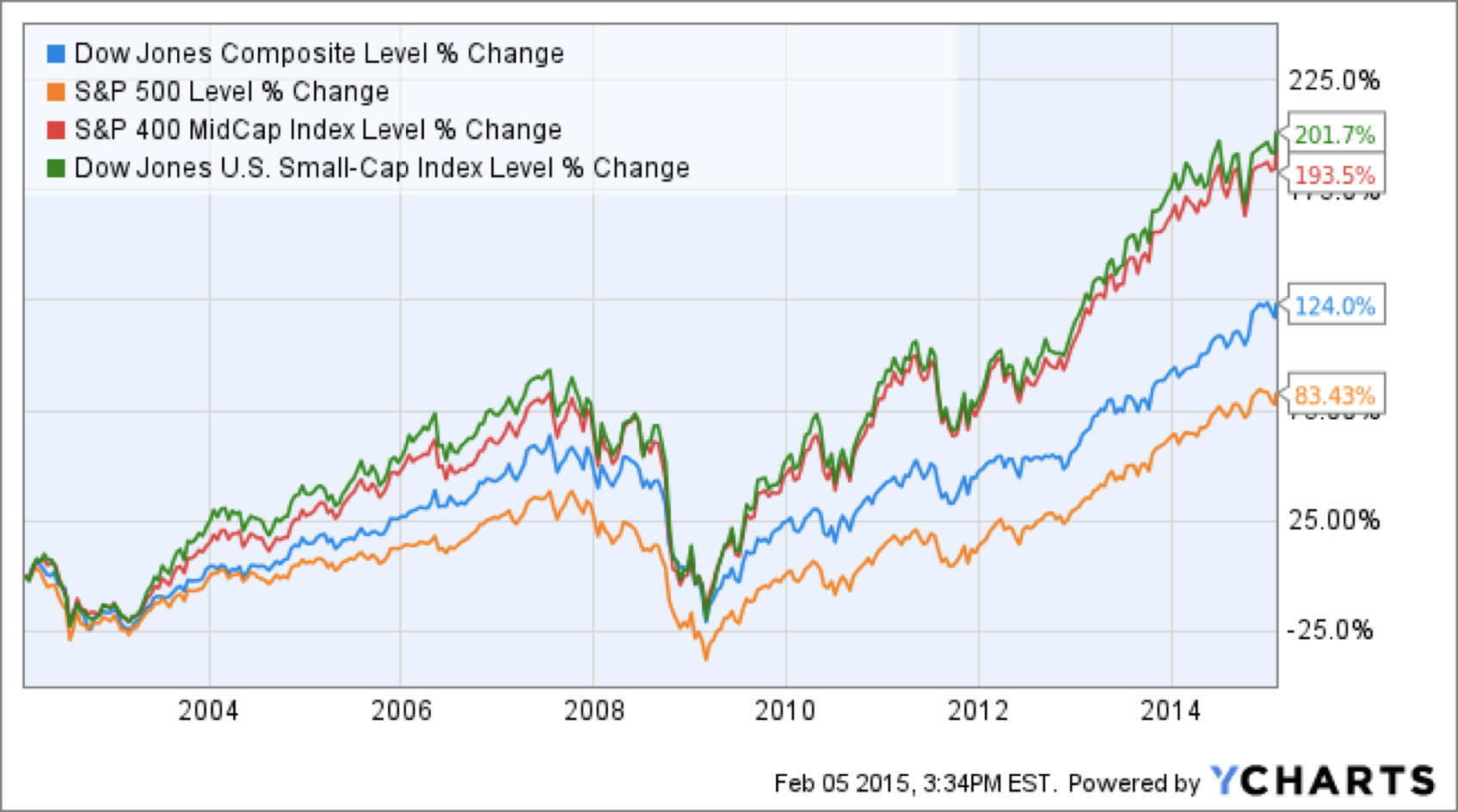 A Primer On Stocks. It is no secret that Americans are… by Jason