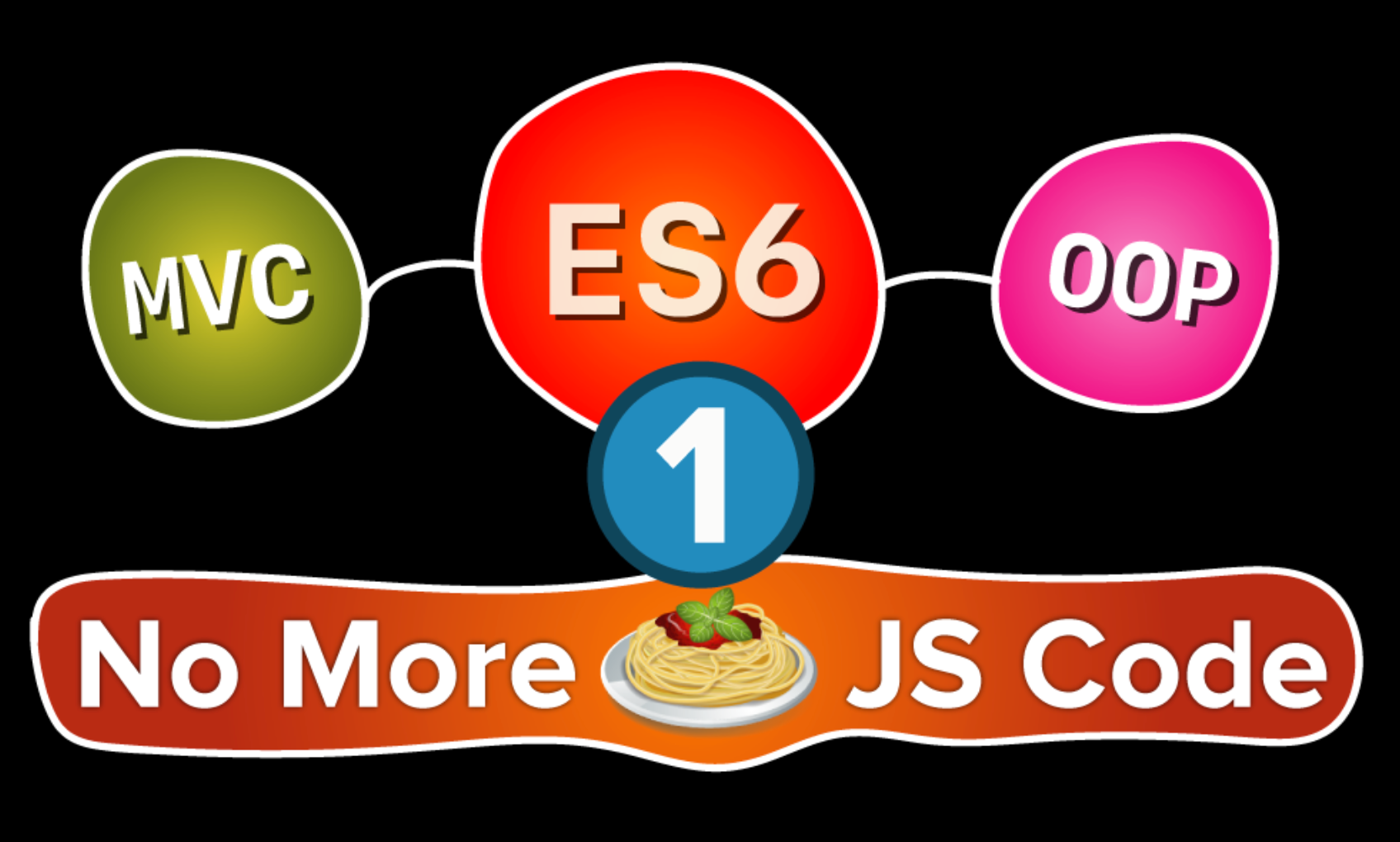 Es6 Mvc Javascript Tutorial Build A Simple Crud App By Raja Tamil The Startup Medium