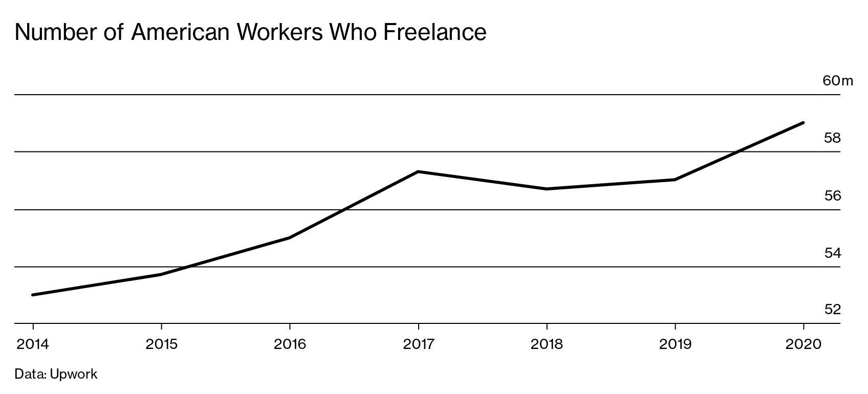 California Prop 22 Vote Heralds Judgment Day for Uber, DoorDash by