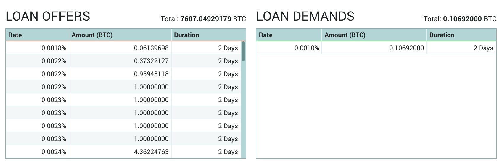 0023 btc