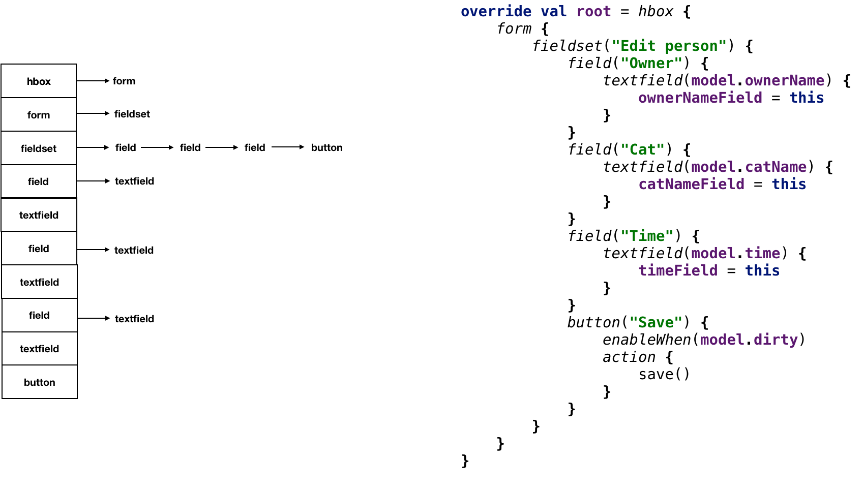 kotlin deep learning