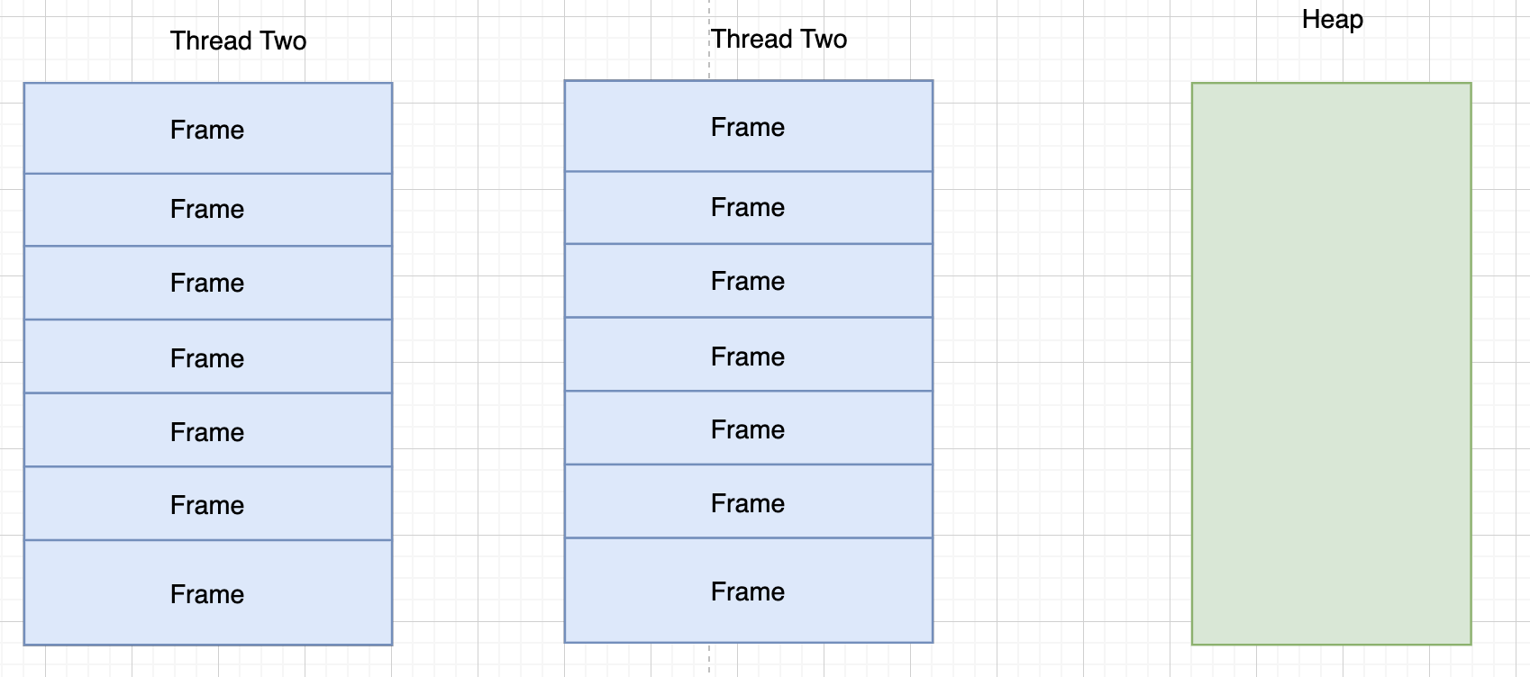 Java Byte Code Manipulation The Goal Of This Article Is To Manually By Ryan Zheng Geek Culture Medium