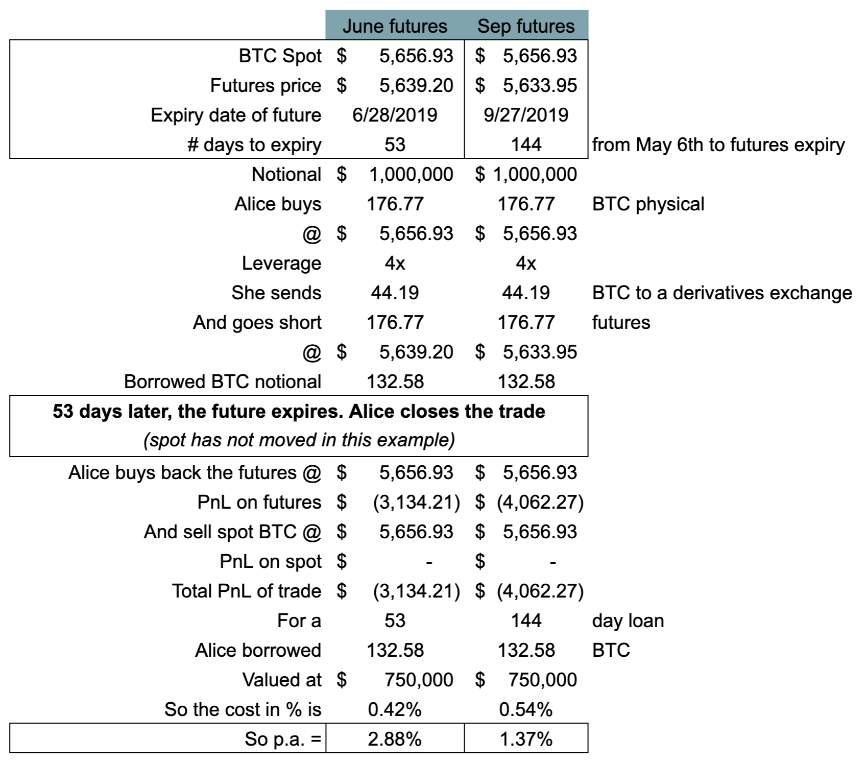 A Deep Dive into Synthetic Crypto Borrowing by Matthieu Jobbé Duval CoinList Medium