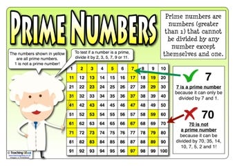 Is coding a program for finding Primes as straight as it appears? | by