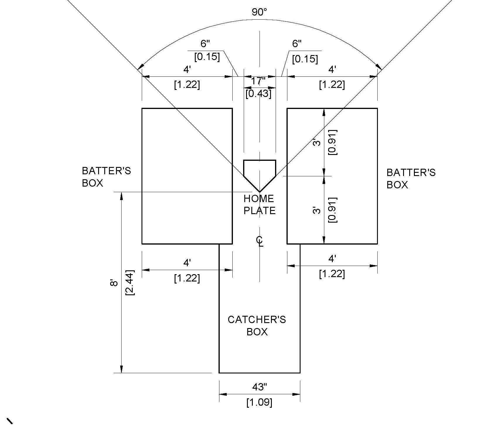 batters-box-template