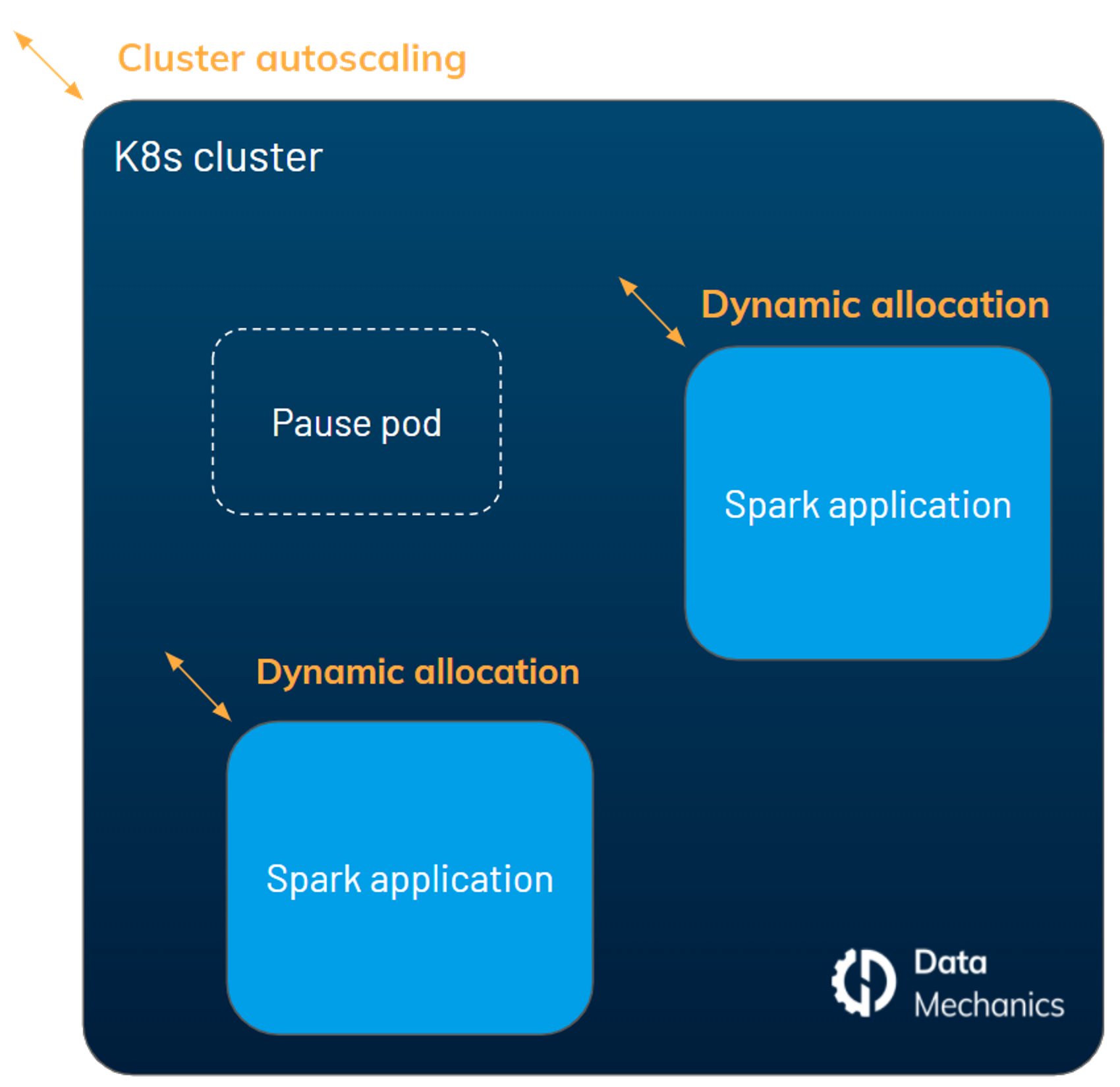 How to guide Set up, Manage & Monitor Spark on by Jean