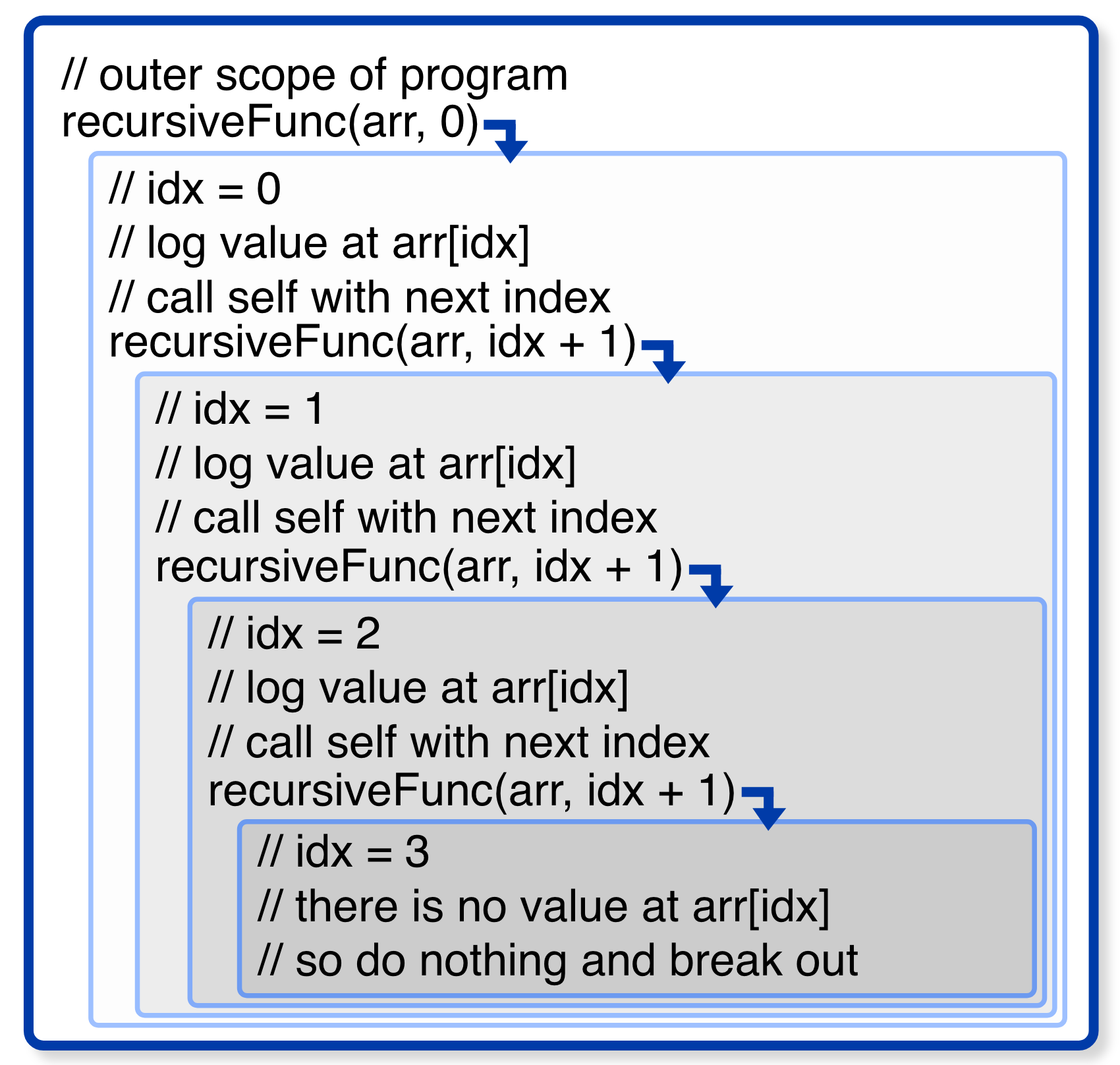 A Beginner’s Guide to Recursion - ITNEXT