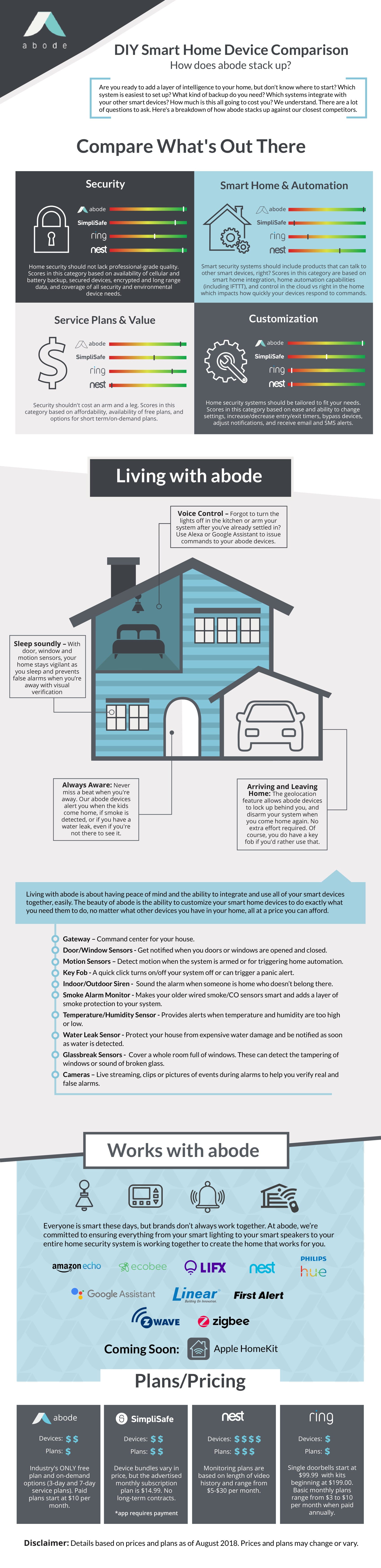 smart home assistant comparison