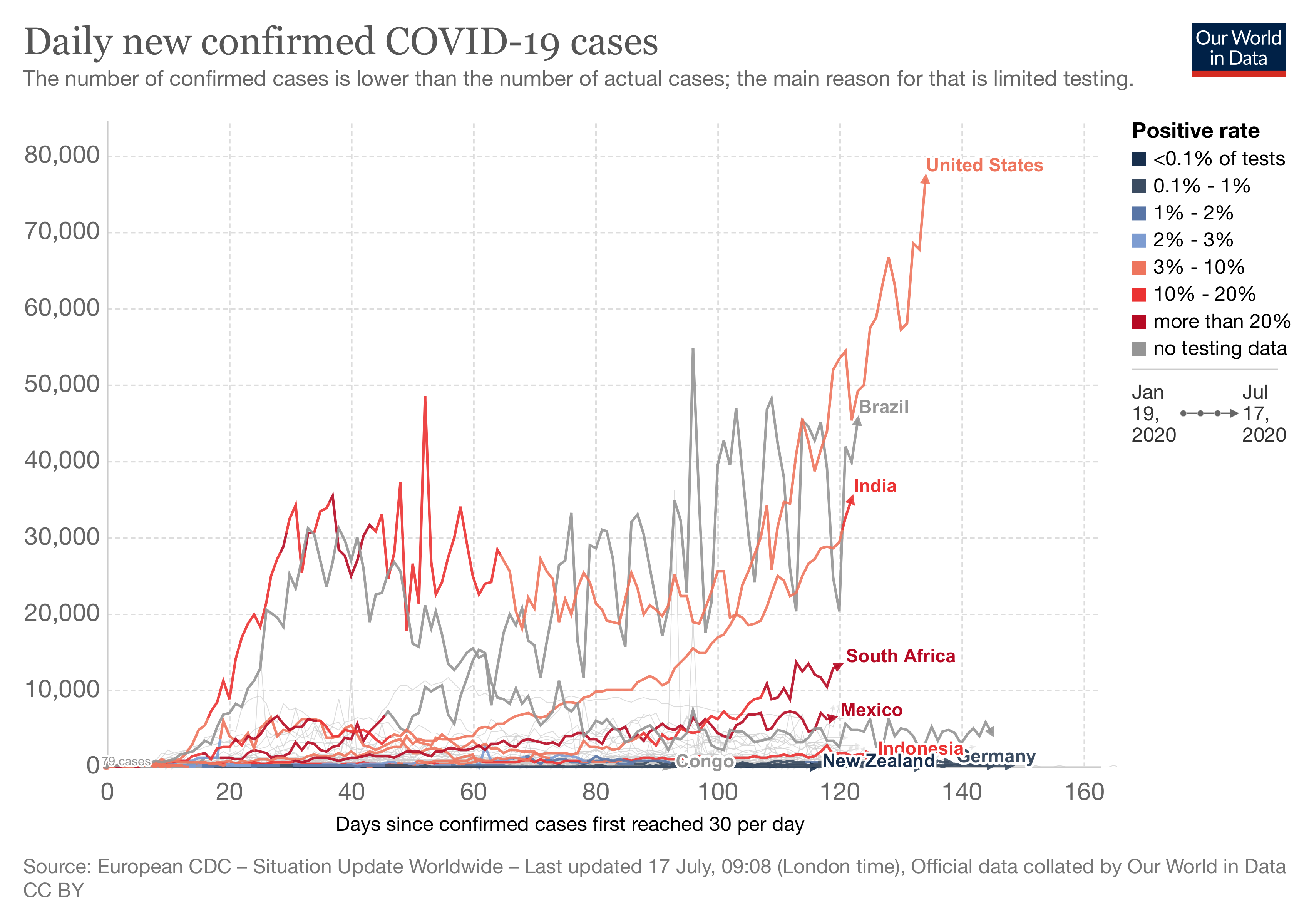 Imagem para postagem