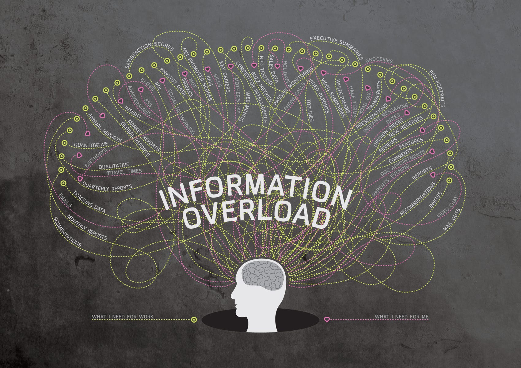 Information Overload In The Business World