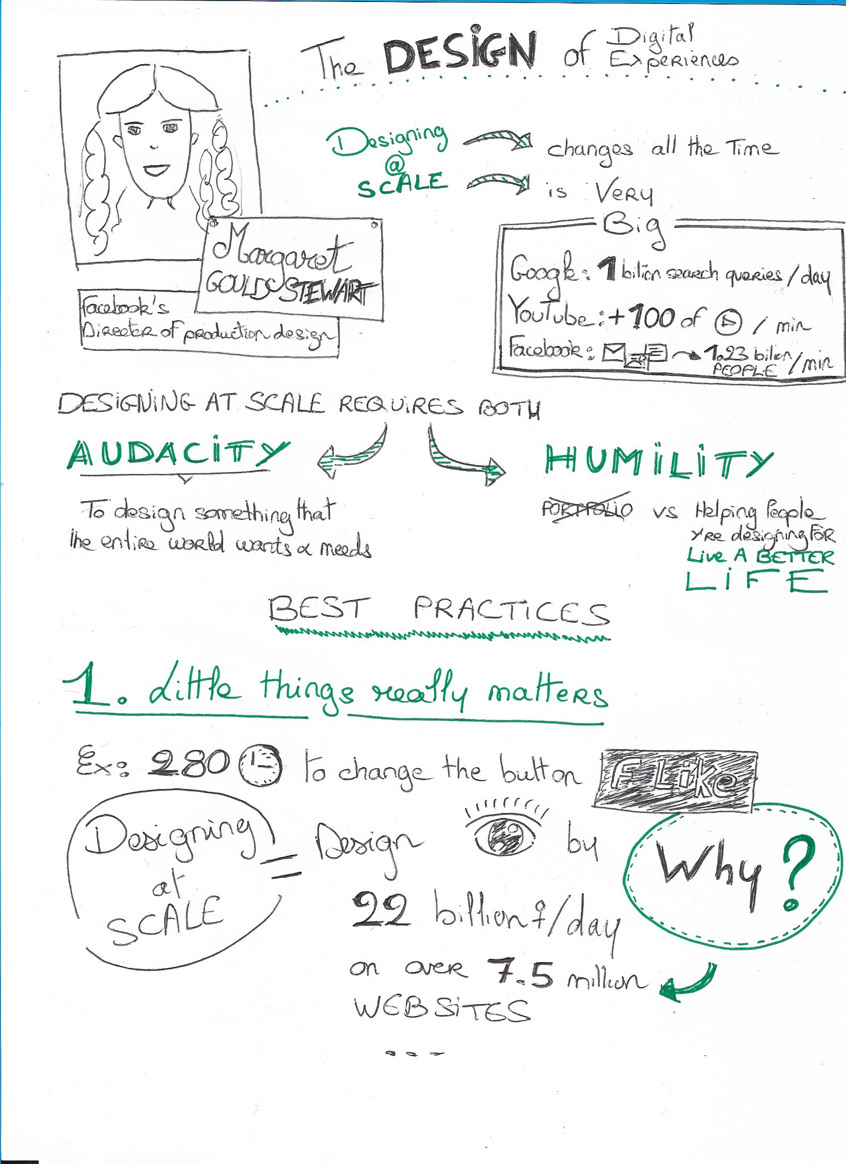 Sketchnoting Exercise Erika Desangle Medium - 