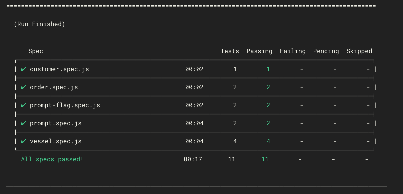 Integration tests with GraphQL, Cypress and CircleCI