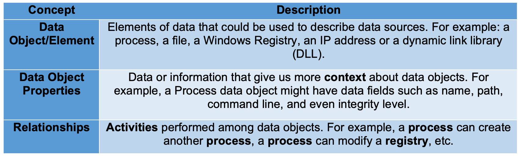 Defining ATT&CK Data Sources, Part I: Enhancing the Current State | by ...