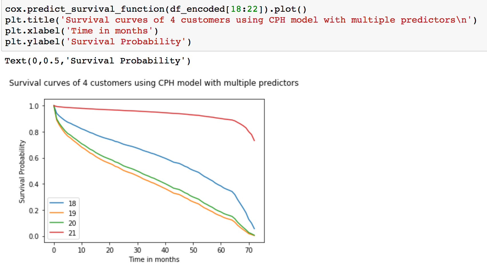 Cox Proportional Hazards Model For Survival Analysis Data Science