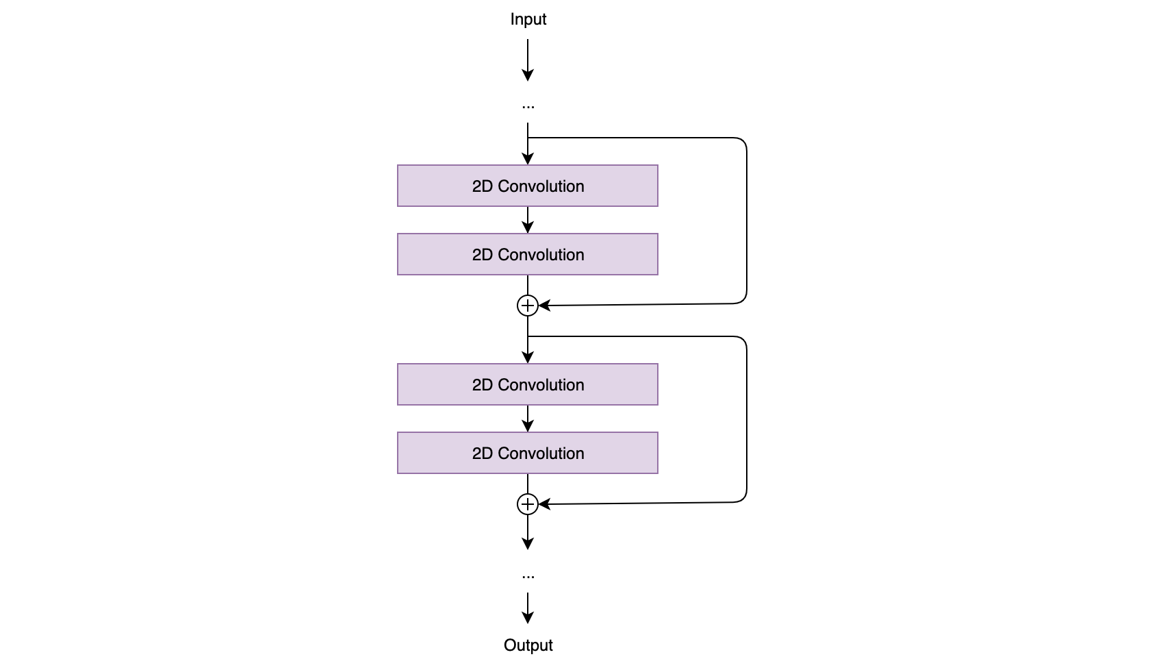 Vggnet Vs Resnet The Vanishing Gradient Problem Towards Data